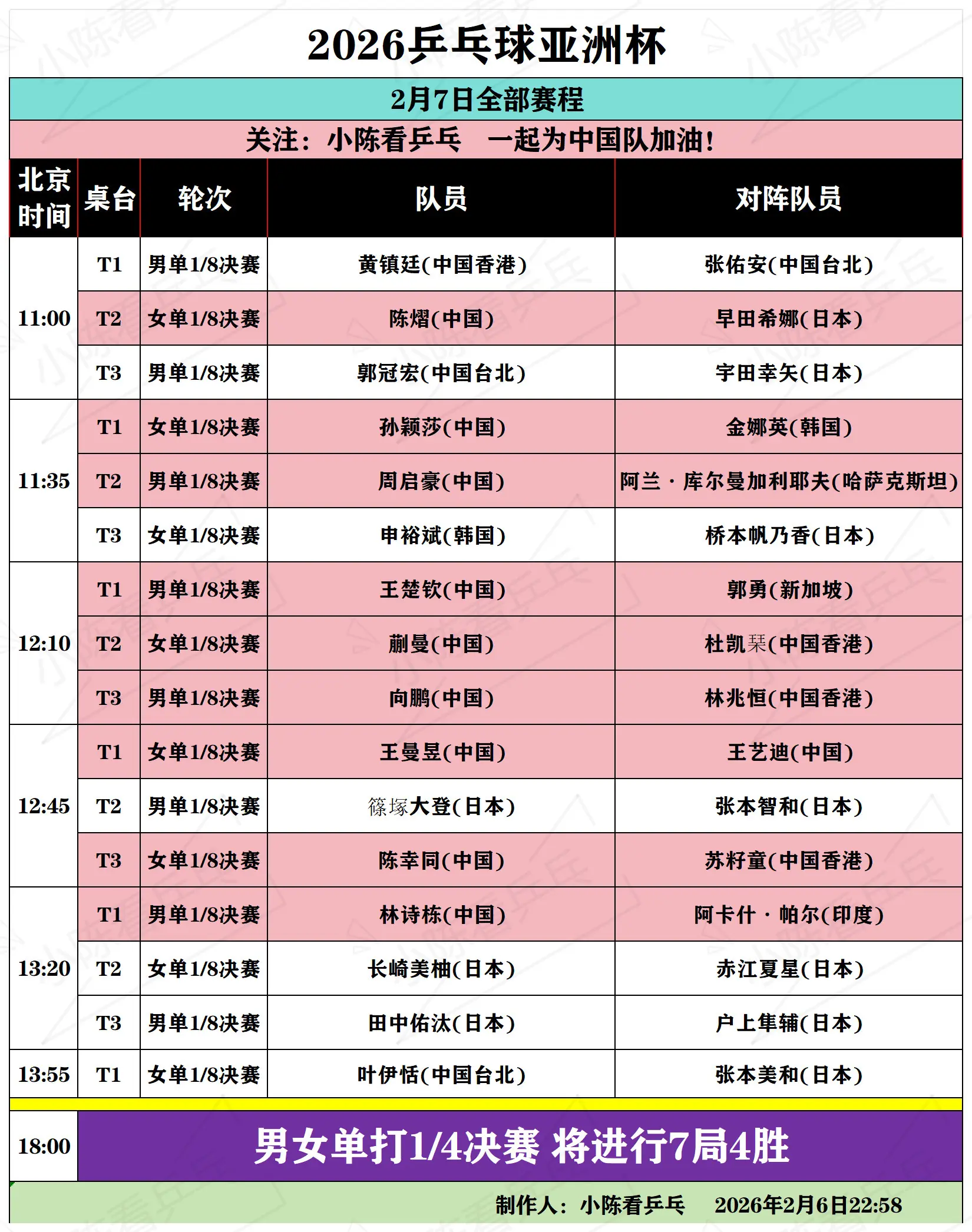 2026乒乓球亚洲杯2月7日全部赛程。2026乒乓球亚洲杯2月7日全部...