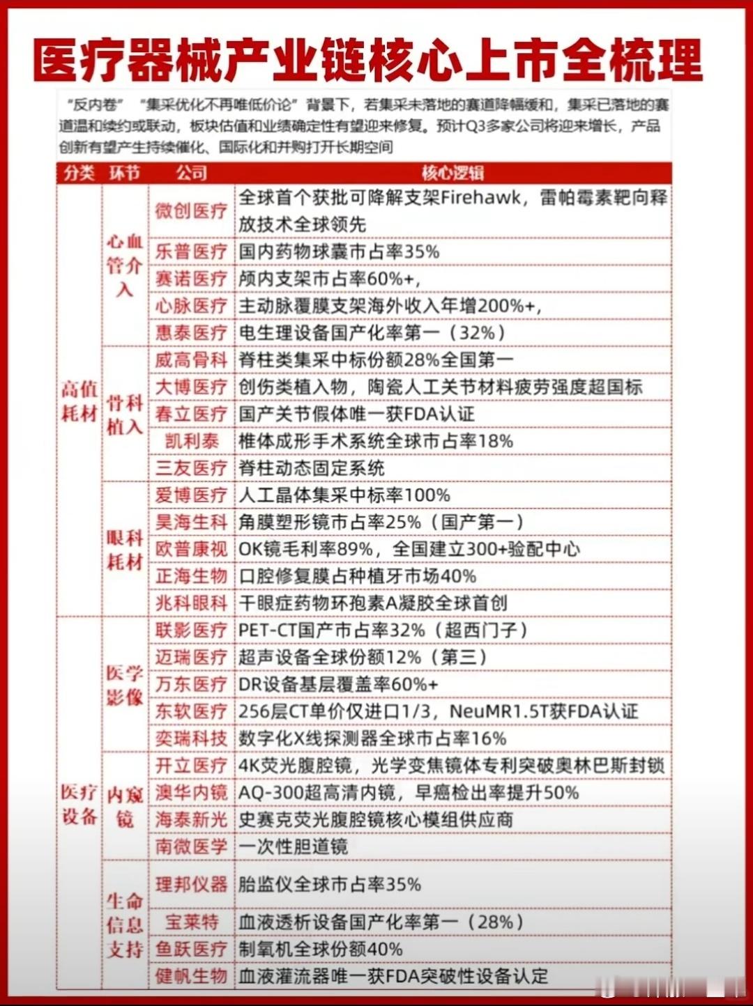 医疗器械产业链核心公司梳理A股 ​​​