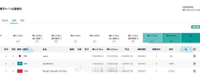 冬季两项男子接力中国铜牌  亚冬会  哈尔滨亚冬会冬季两项男子4X7.5公里接力
