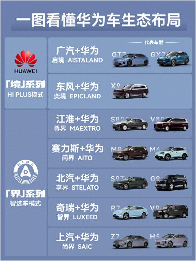 华为合作汽车品牌那么多，为什么“境”系列含金量不同？