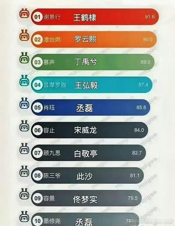 这下心安了，十个ip男主没有一个幸免 