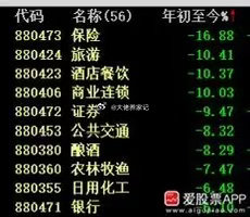 今天机构的朋友说：最近身边的一些高净值投资人，在大量抛售碳基公司（医药、消费、红