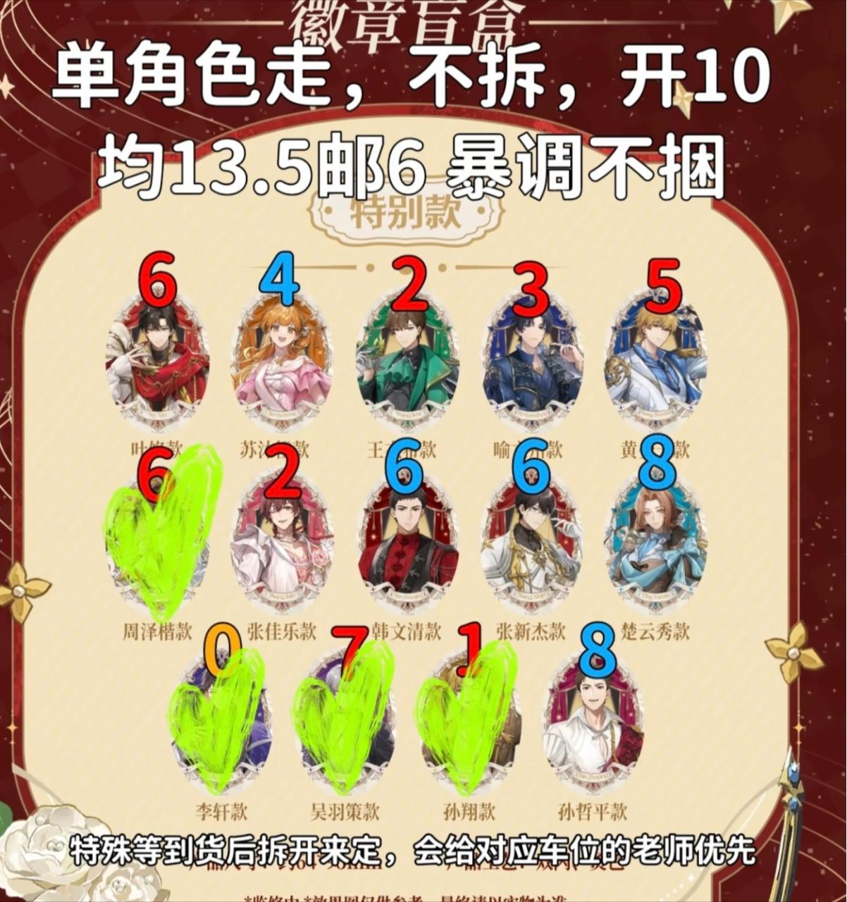 这就是我们已经不满足于圈一整个月为主角过生日，首创概念腋羞年，断层烫的大男主么？