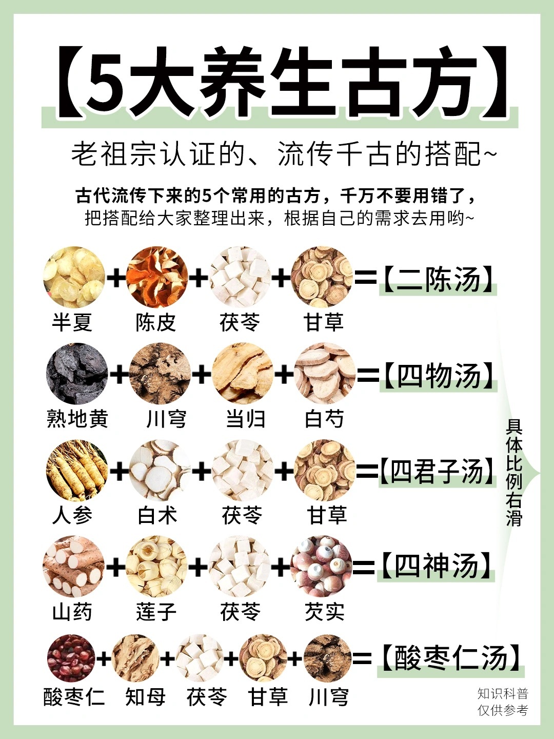 老祖宗传下来的名方，有需要自取👌古代流传下来的5个常用的古方，千万不要用错了，