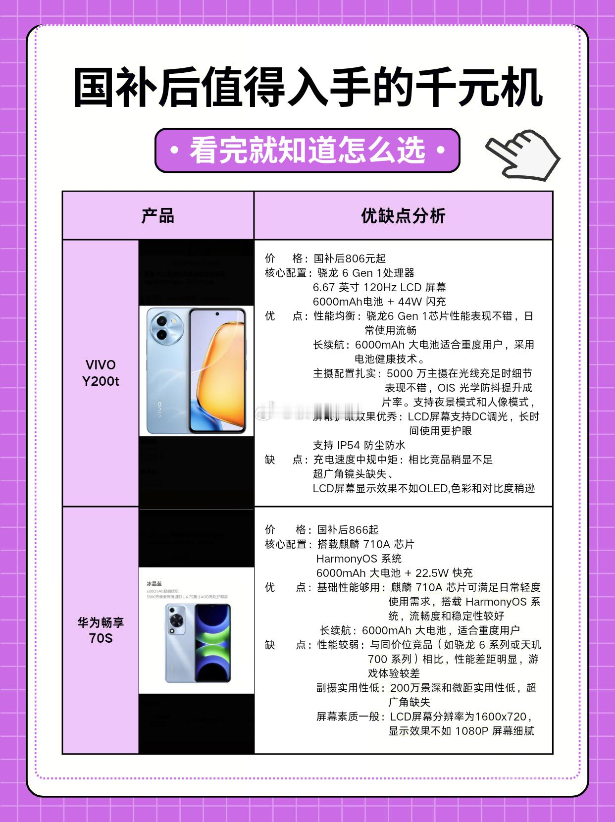 趁着国补想换手机的可以看过来了，优缺点全覆盖，看完就知道怎么选了！千元内，荣耀X