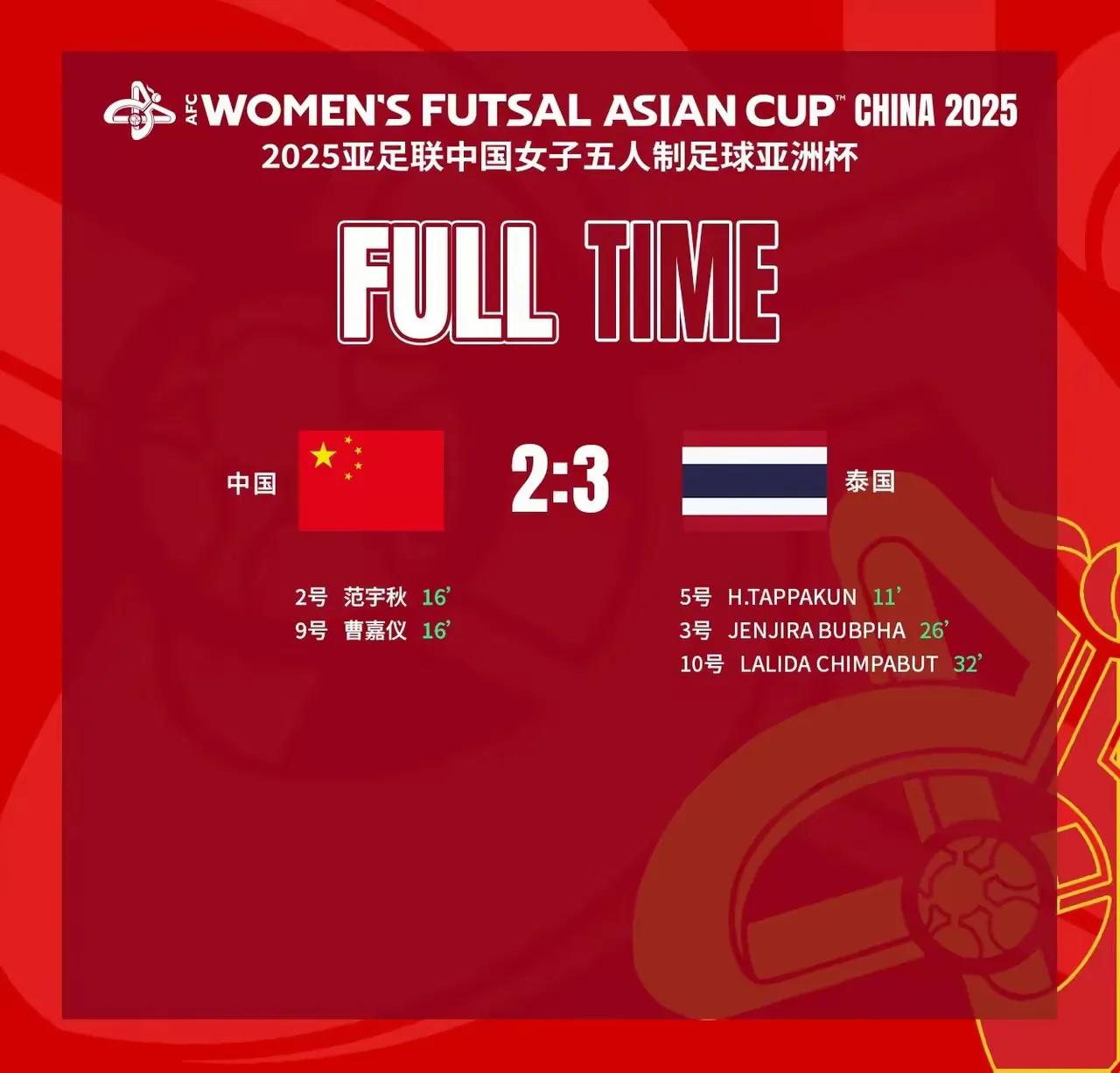 五人制女足亚洲杯半决赛中国2-3不敌泰国，无缘决赛！接下来3，4名决赛将为世界杯