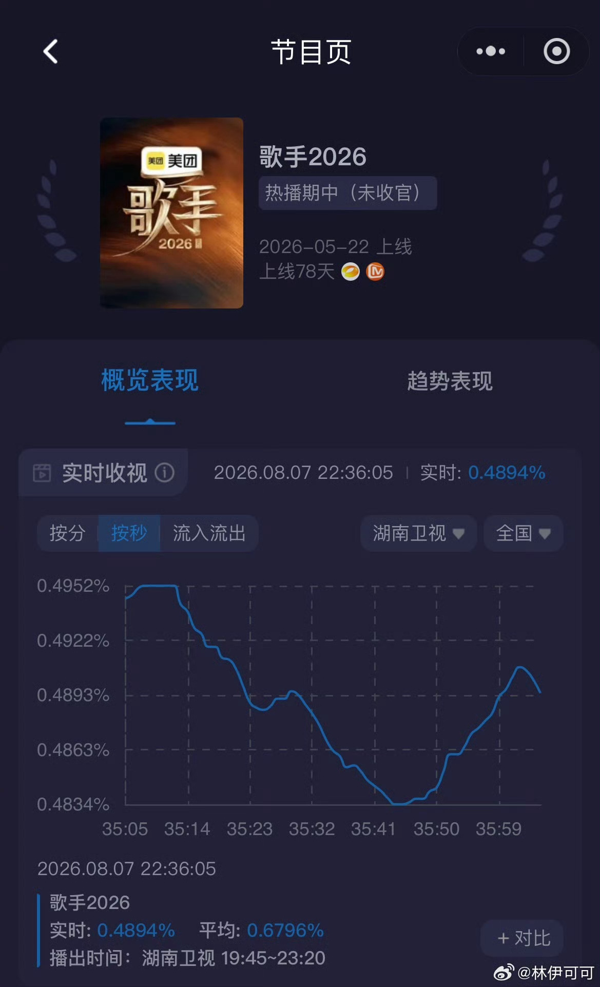这谁唱的  直接退到0.4了