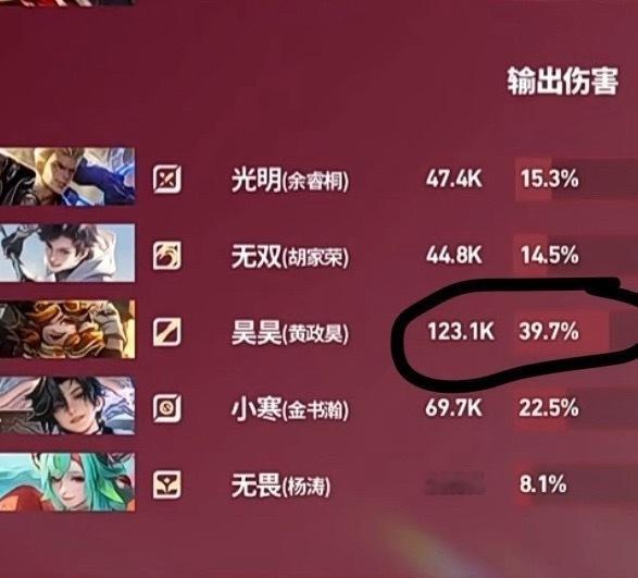 首先117>113 147>123其次我个人觉得大法师的输出占比很看比赛时长和同
