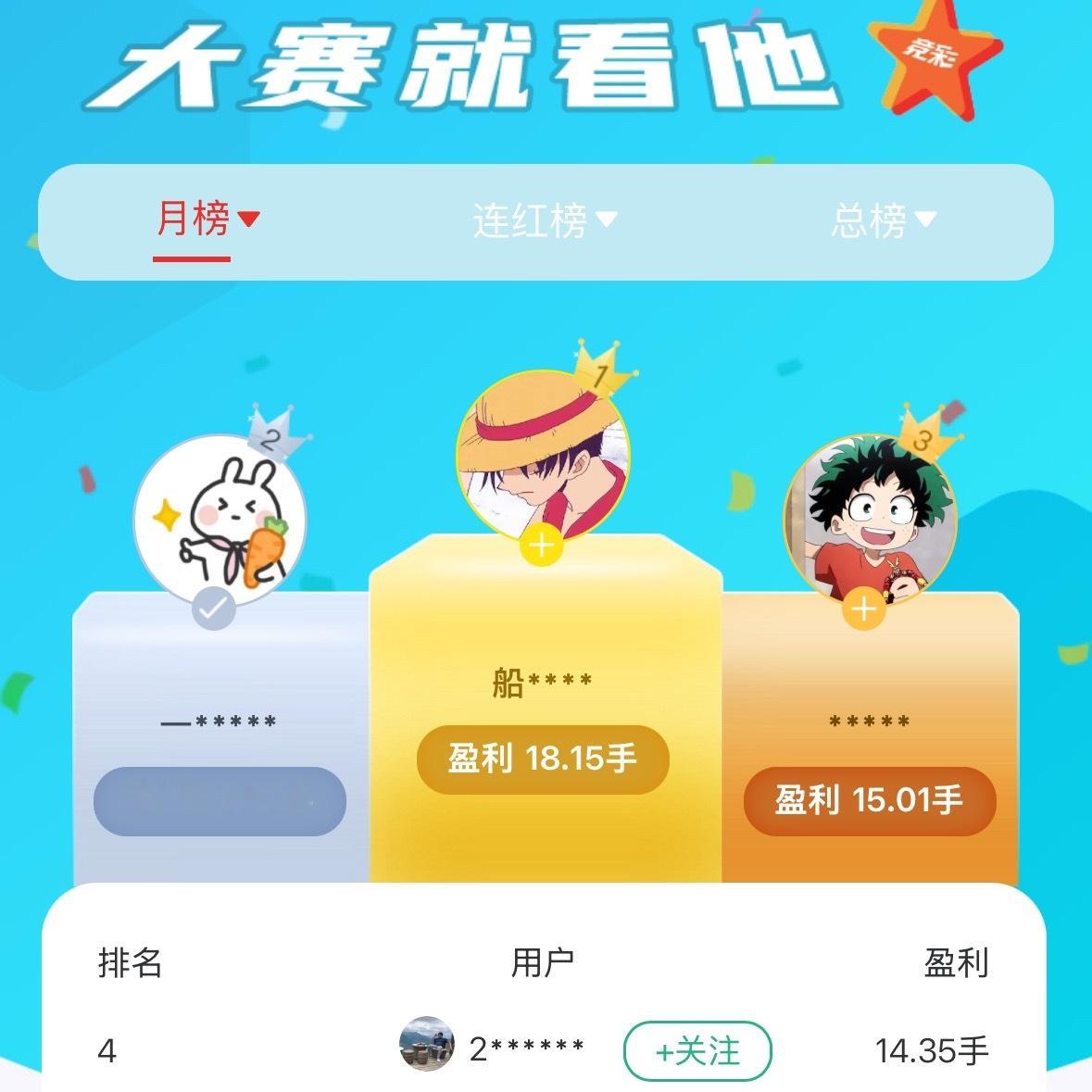 恭喜以下八位获得上月“猜球”888+88+88现金排名奖励！🏆七月榜冠军单月净