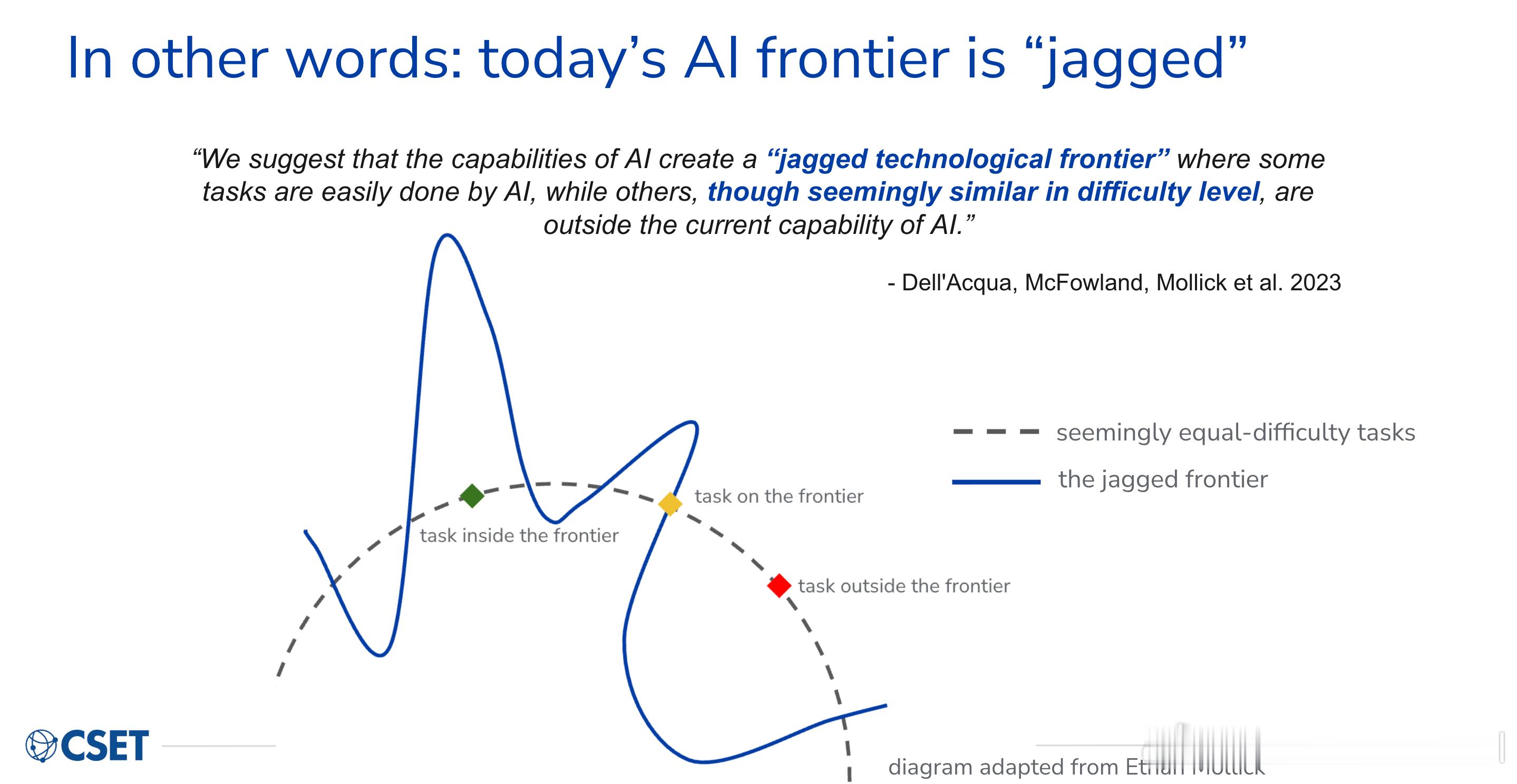 will的ai伦理漫谈 我们习惯用聪明或笨来评价一个人的能力。但顶尖AI的能力画