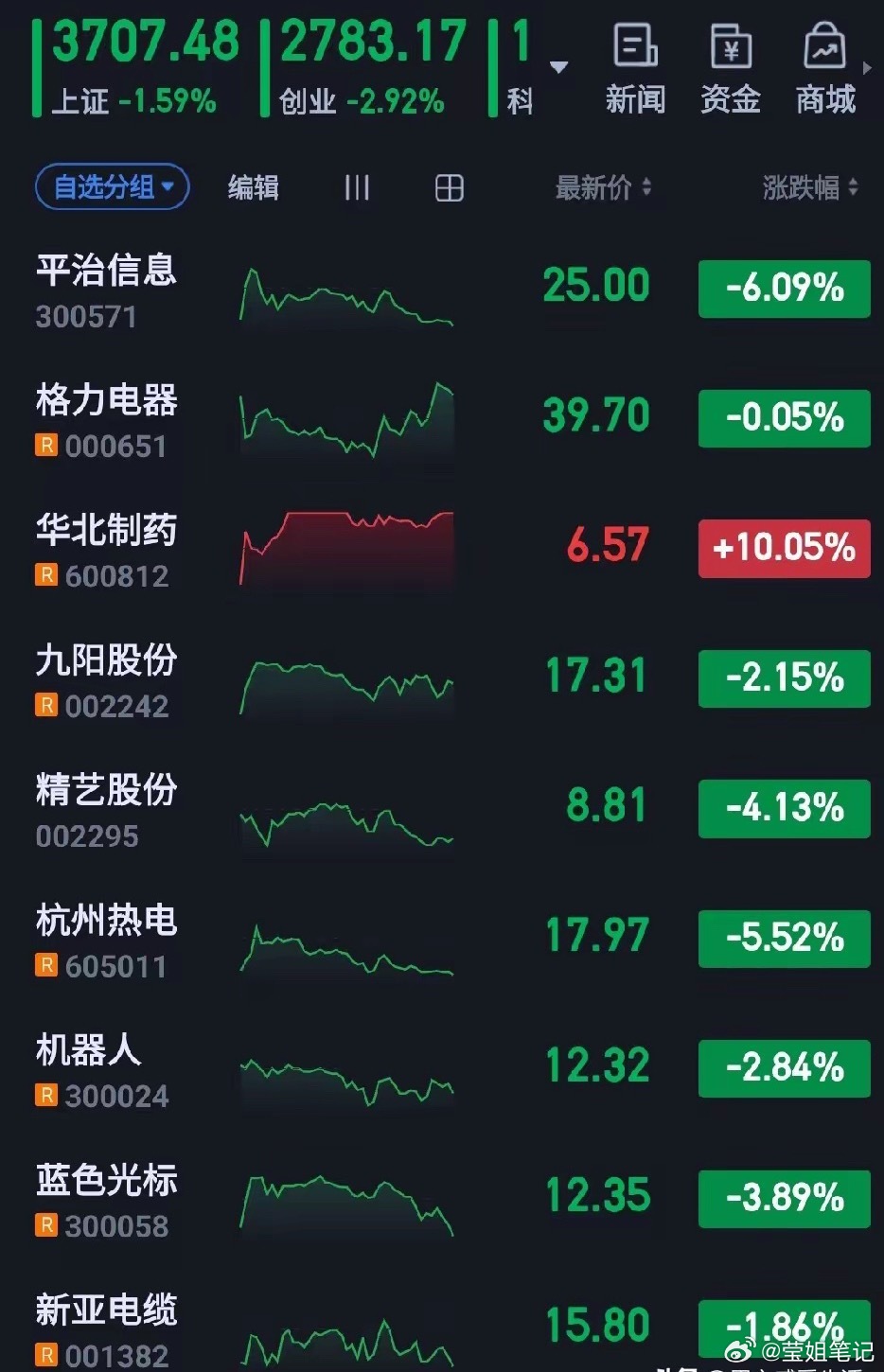 CPO龙头提议回购股份今日利好利空消息及明日股市展望一、今日利好1、多只个股披露