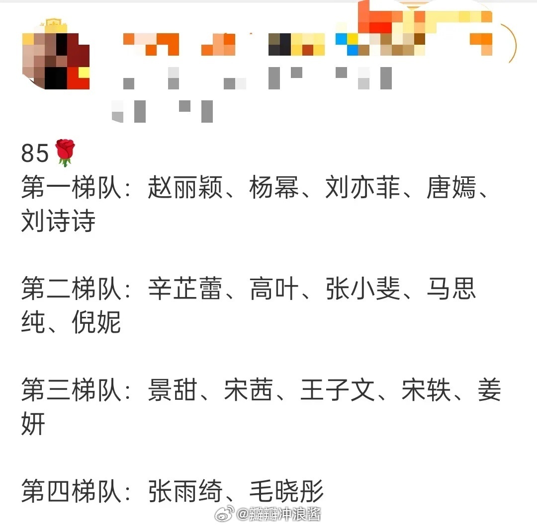 网友整理了85花，90花，95花和00花的现状排名，你认同吗🤔 ​​​