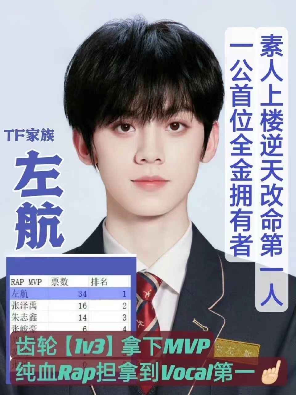 #左航声乐考核第一#真的很为左航感到开心了，这次的考核属实很让人意外但是也在情理