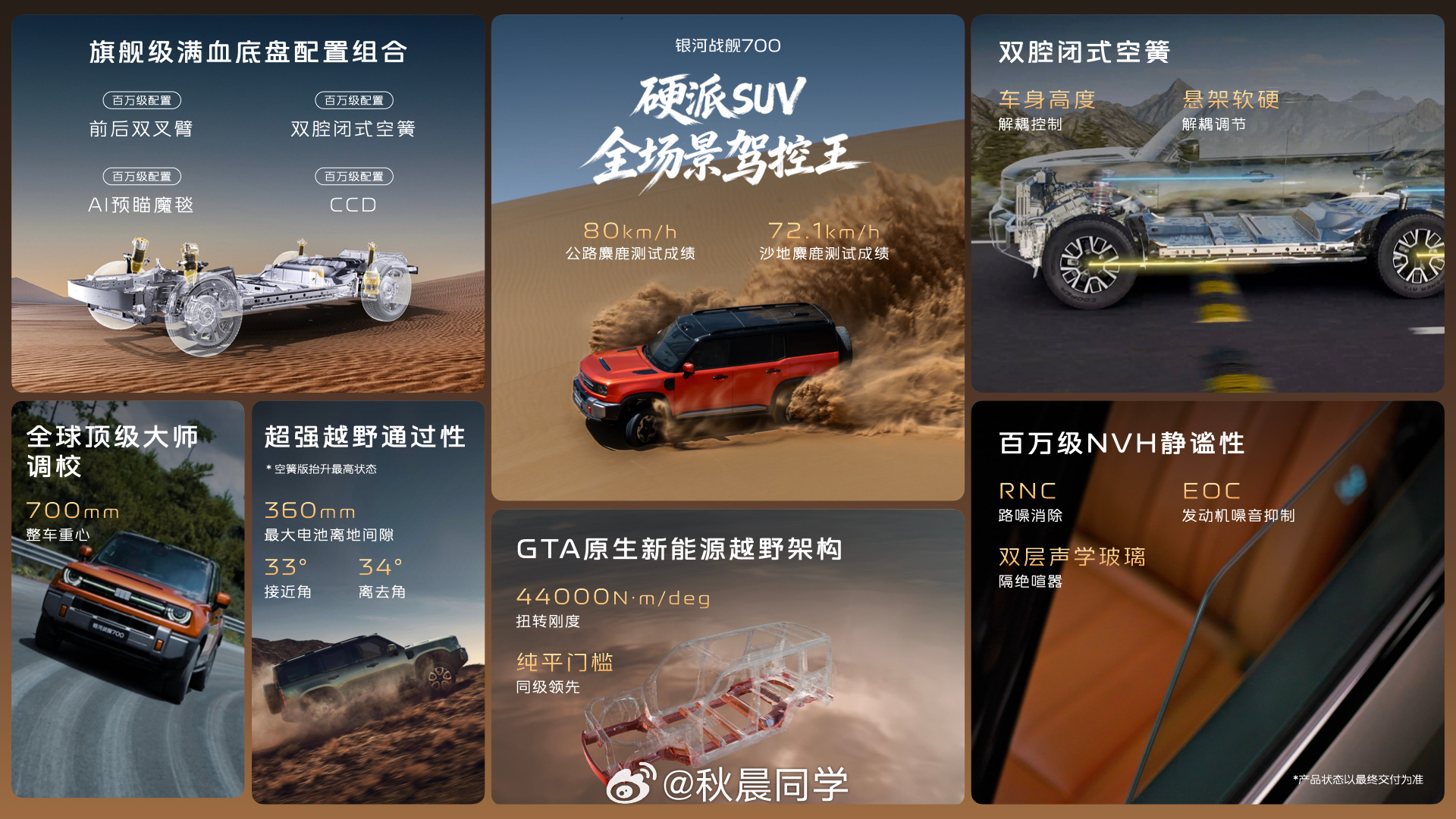 银河战舰700今晚正式上市，限时16.98万起，很有惊喜啊，比预售便宜了3万银河