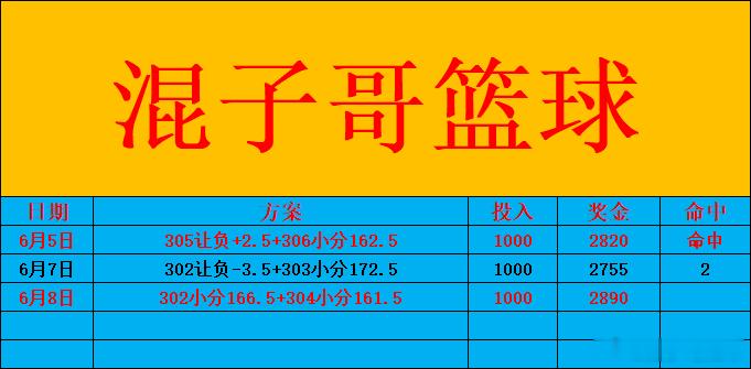 6月8日NBA总决赛G3、马刺做客纽约麦迪逊花园广场球馆，目前马刺0:2落后，两