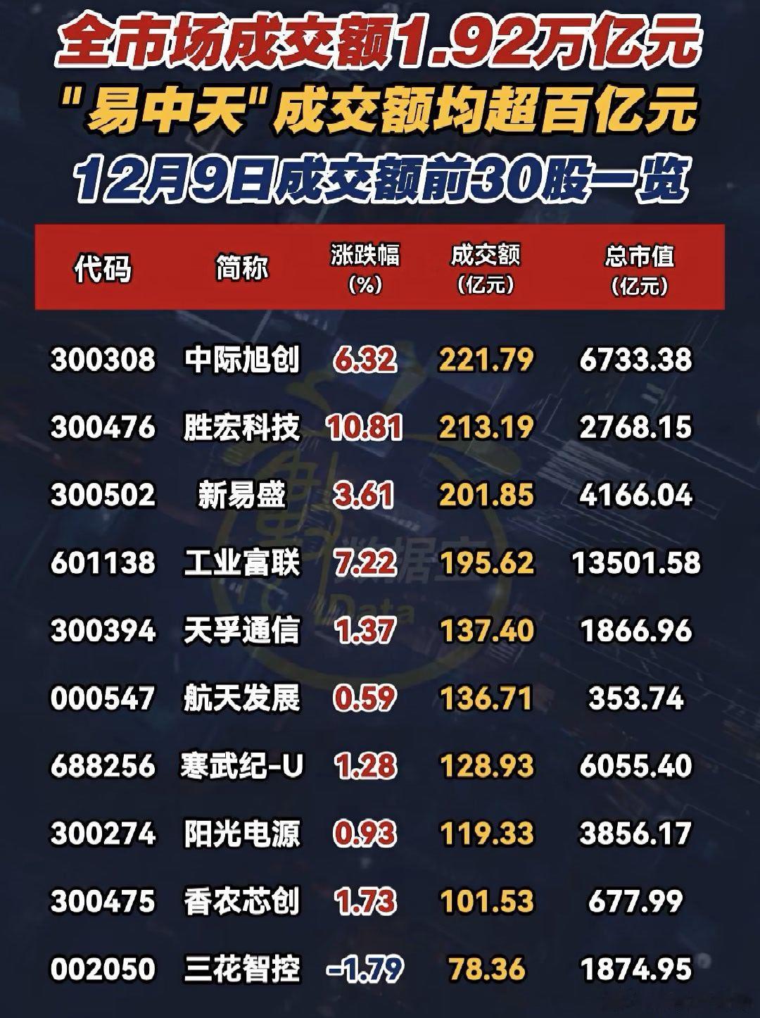 今日成交活跃个股名单 A股