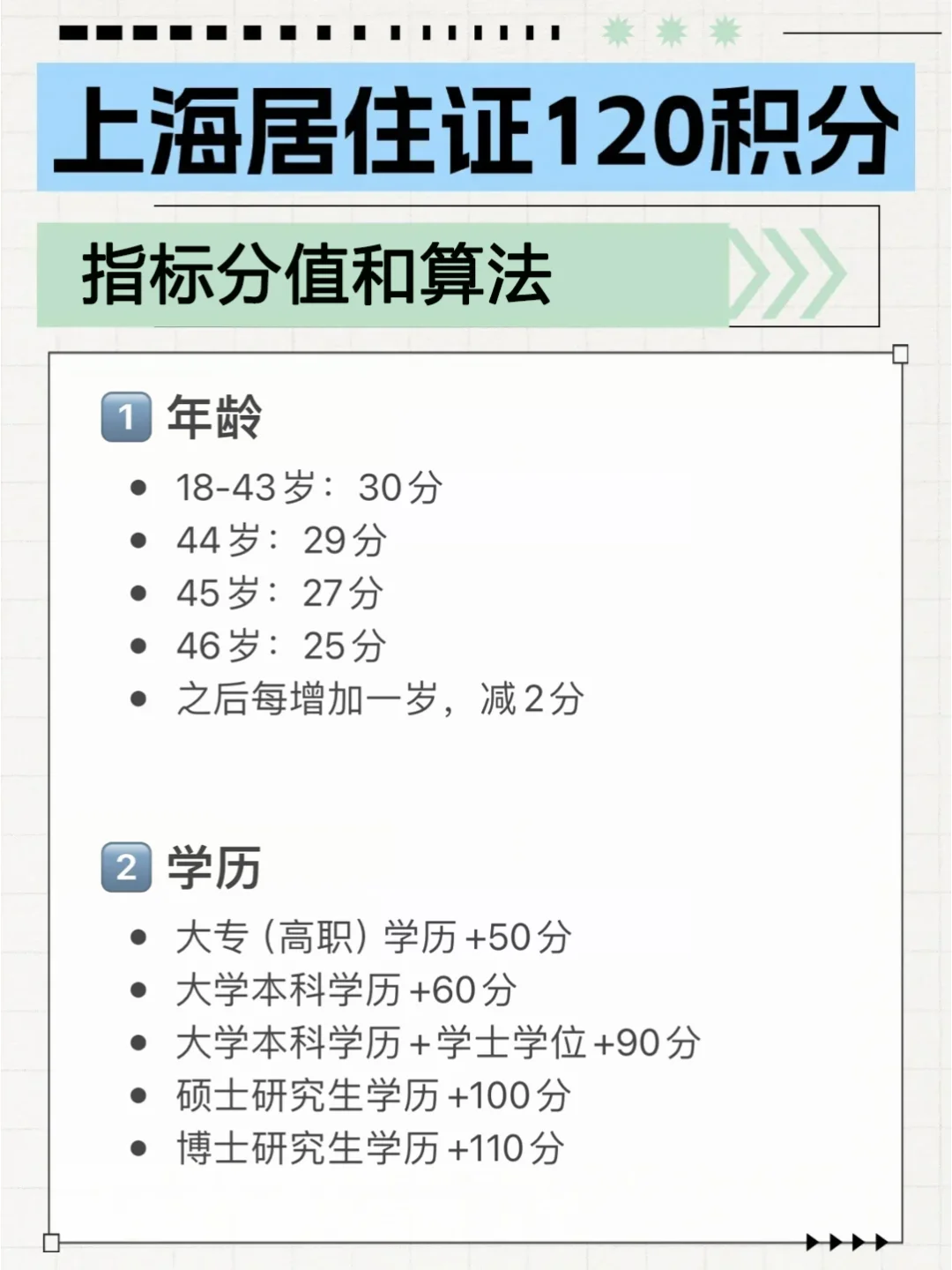 2024上海居住证120积分指标和算法（蕞新）