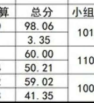 我特么都不知道该怎么说捏围城这个三分你连考核分都是最后，跟后面就差一分诶