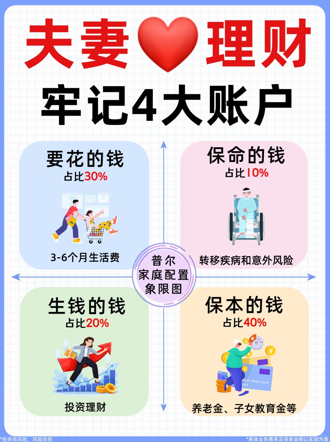 夫妻存钱大法！4个账户轻松存下100万💰