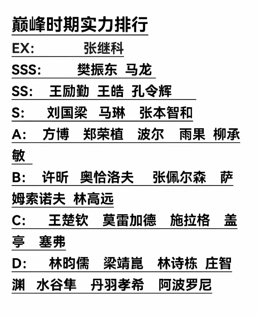 许昕还不如方博了？[奸笑]要不要问一下方博自己？王楚钦还不如林高远了？这人真懂乒