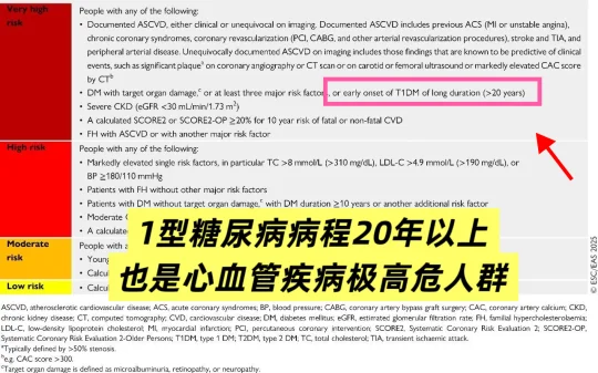 1型糖尿病20年以上也是极高危人群