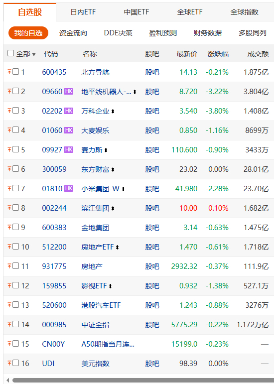 我这里头只有一个红的。 