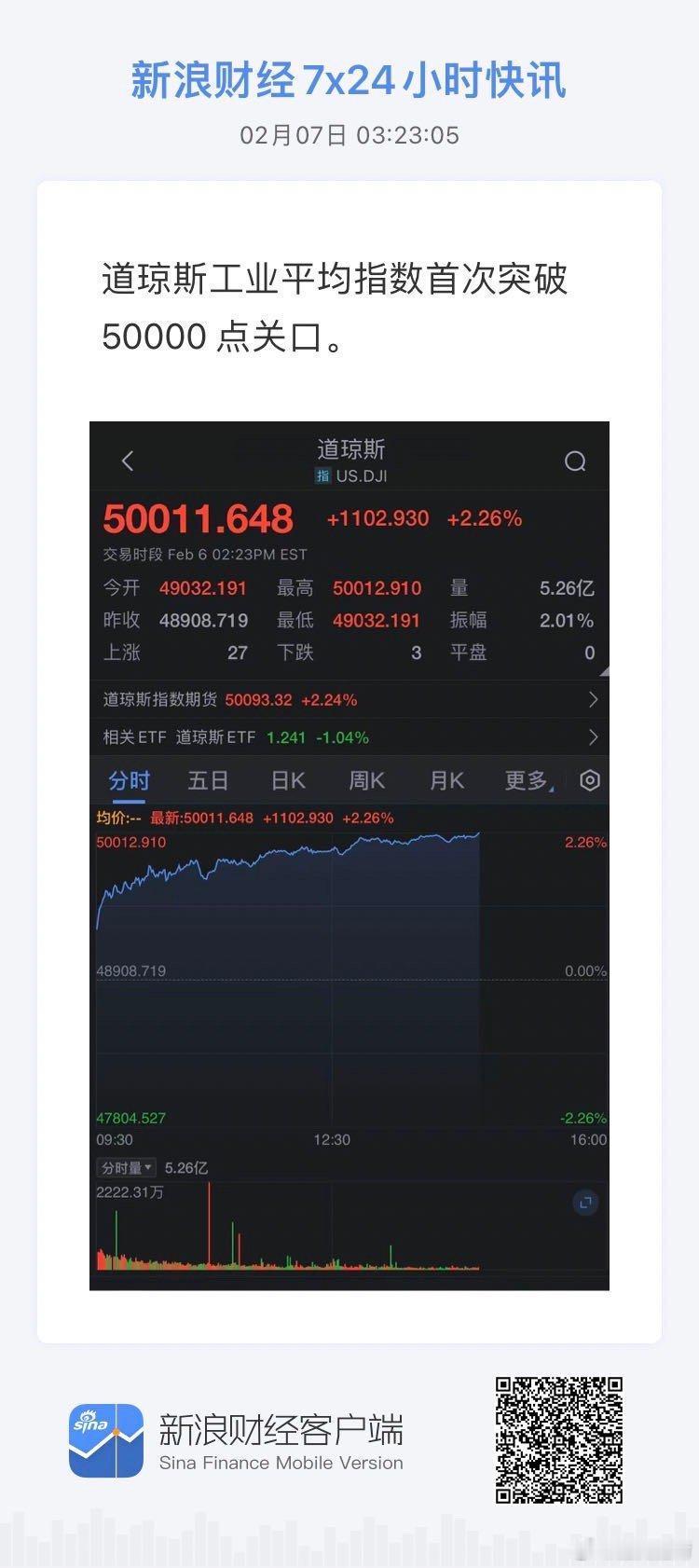 获取全球市场7x24实时滚动播报 网页链接 大A何时有那样的气势！ 