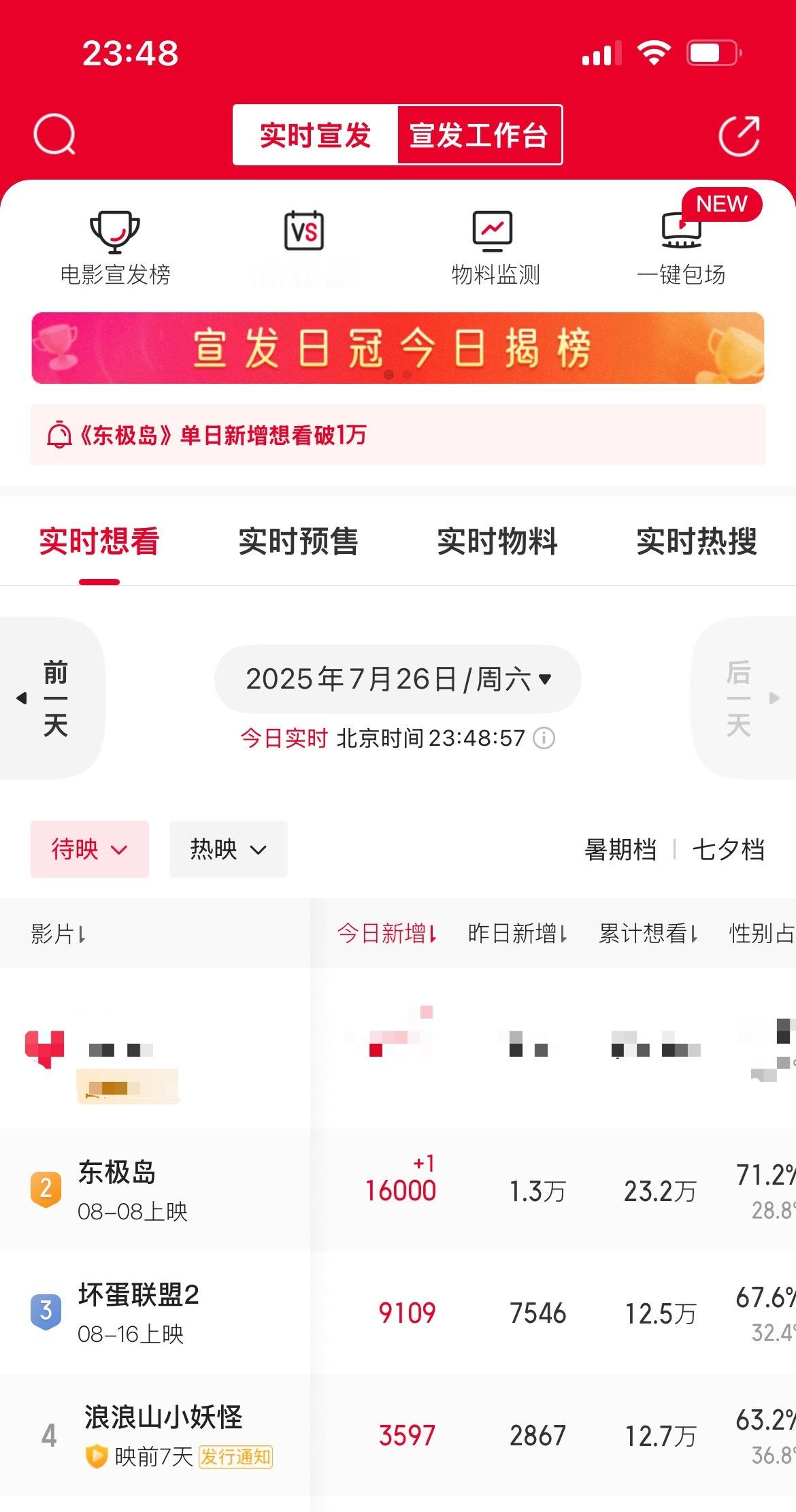 1万6 收工！😁 ​​​