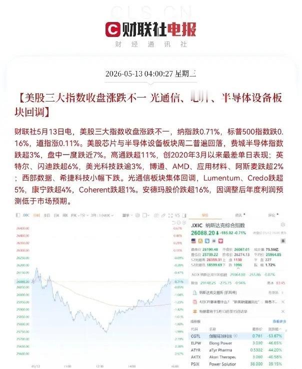 一觉醒来！拉起来了，拉起来了，大长腿，满仓半导体芯片的股民们终于松了一口气，今日