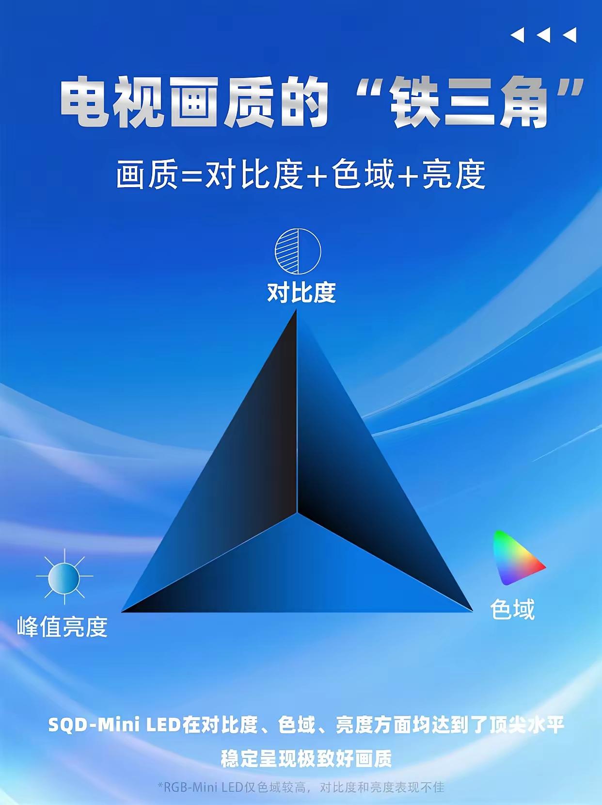 年轻人换屏指南，2026款Mini LED如何打造高品质？  

最近我在看60