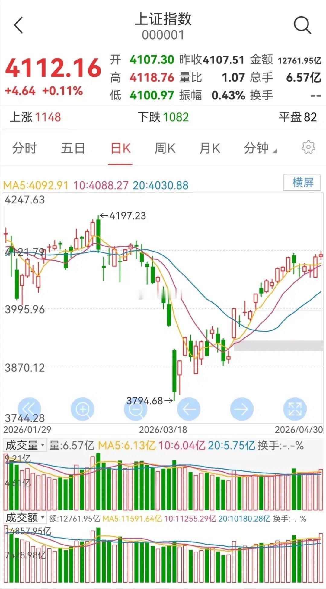 明日大盘走势预测（周三，5月6日）       明日大盘如何走？       五