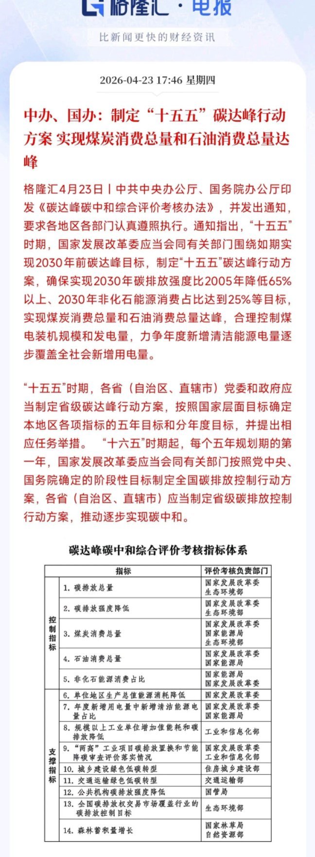 A股刚刚收盘，新能源用来重磅利好，明天光伏，风电稳了村里下达了“十五五”碳达峰行