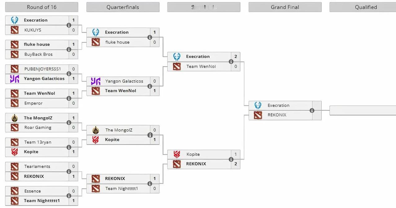 DOTA2:裂变天地S2海选，中国队全部淹死

由于这个比赛中国和东南亚合并一个