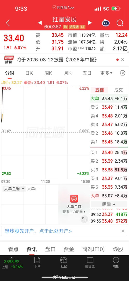搭子们，下一只汗血宝马坐等展示，老规矩点赞➕666