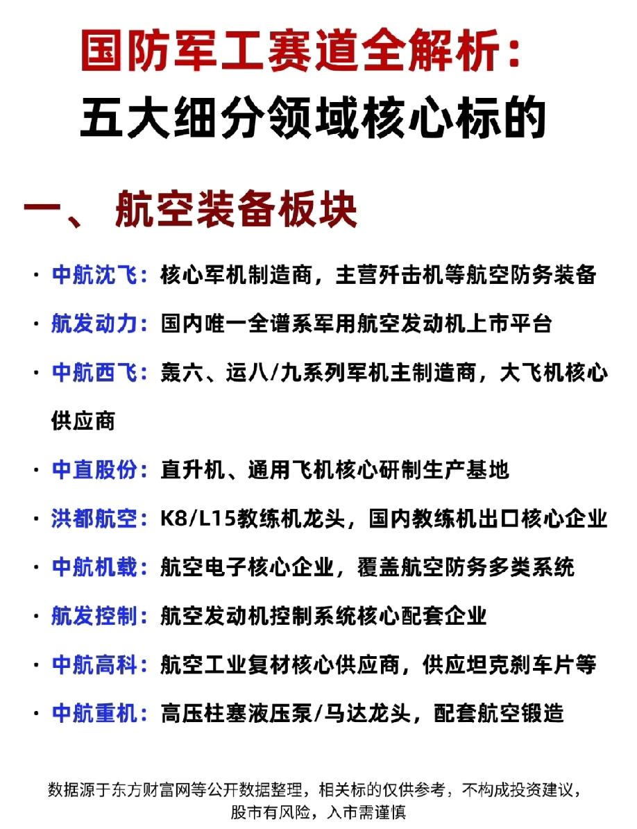 军工赛道深度拆解，五大细分方向核心标的全整理!
航空装备、航海船舶、地面兵装、军