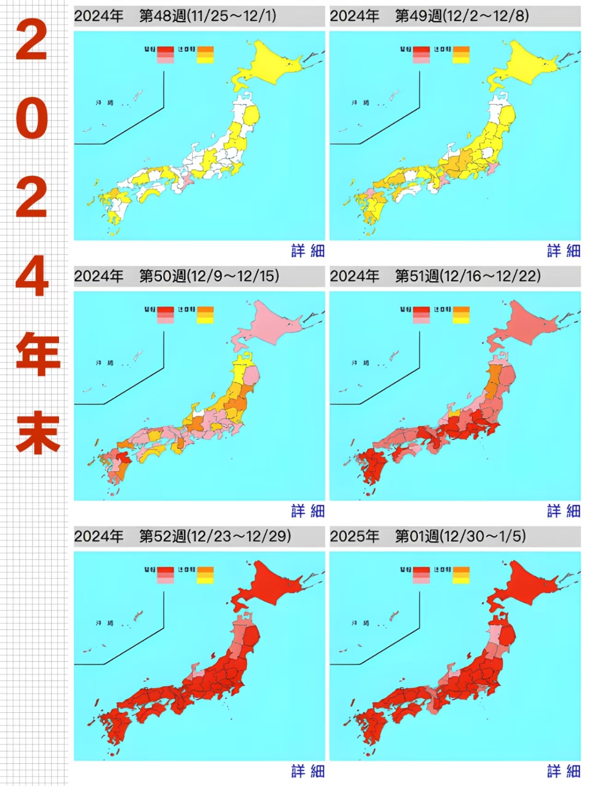 日本流感病例已超950万人 流感其实在全世界都传播的差不多了[吃瓜]别说日本，我