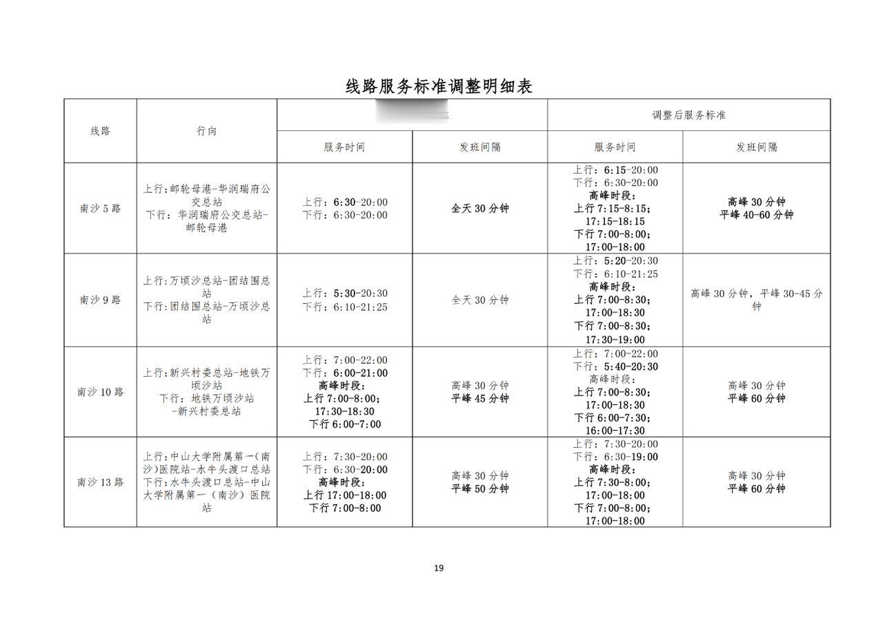【南沙继续削公交！又有3条公交线路即将停运！】南沙交通运输局发布今年第2次公交线