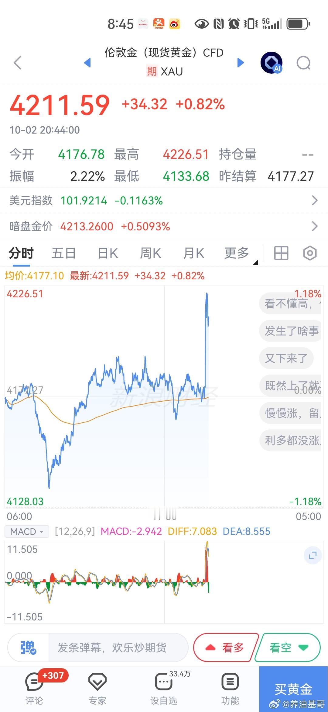 基金[超话]哎哟喂 ​​​