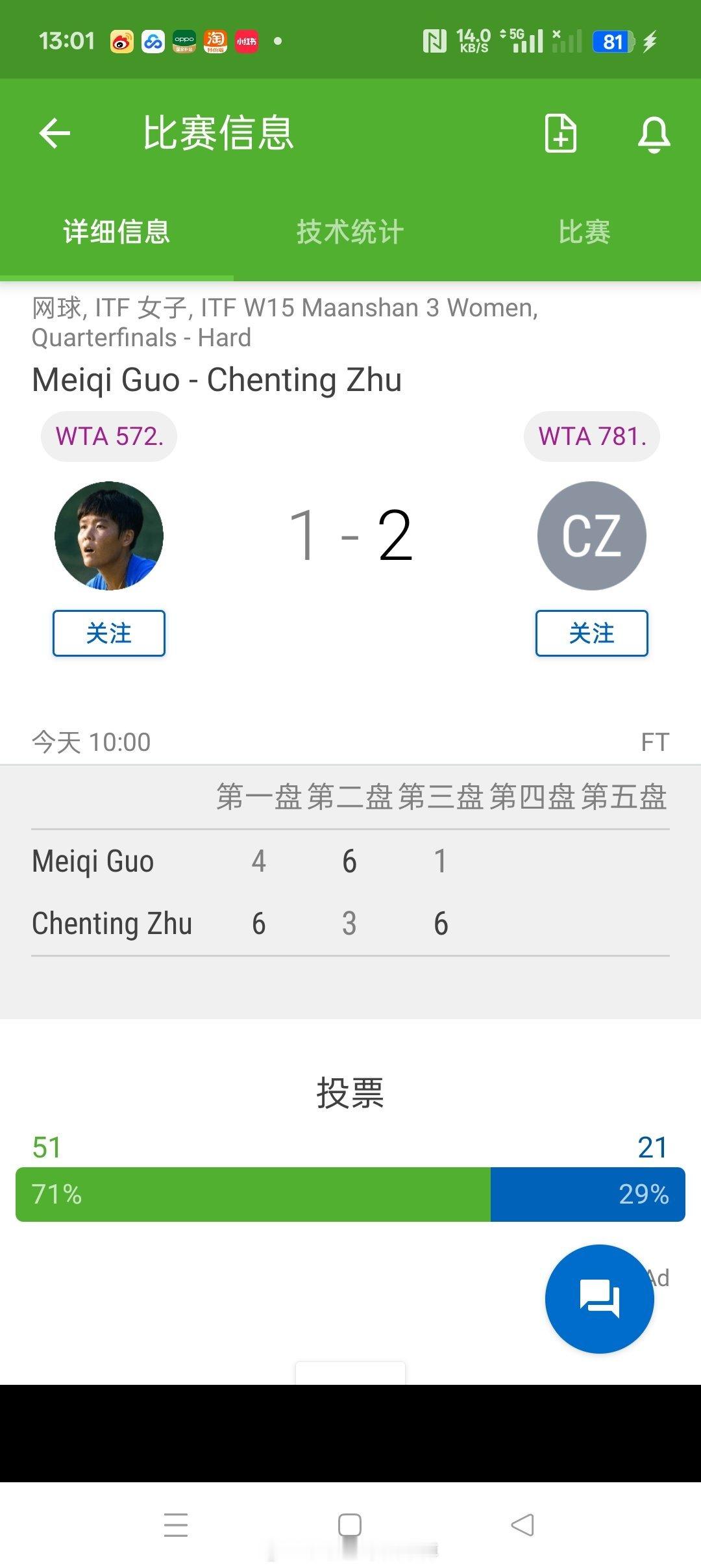 小花小草资讯[超话]  【🇨🇳马鞍山W15 】女单四分之一决赛朱寰汀6-43