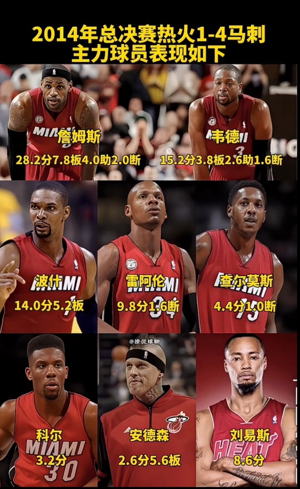 冷知识：2014年热火vs马刺总决赛，詹姆斯和韦德波什等球员表现对比！ 