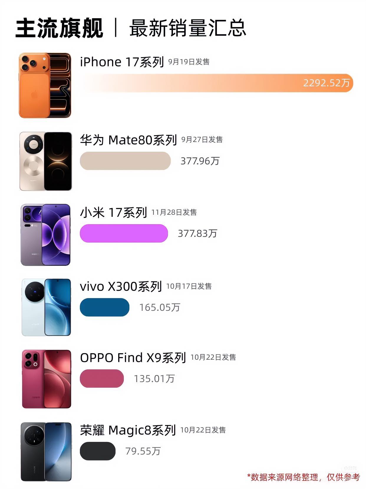 iphone在国内卖的越来越好说明了什么？

尽管有遥遥领先的广告加持，以及有关