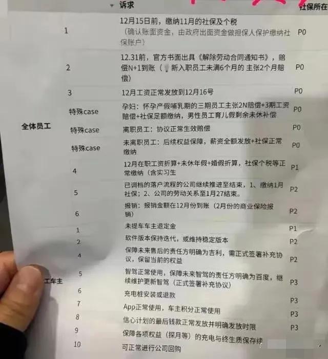 极越的员工诉求太多啦，现在的老板真的不好当呀，五千多名员工聚集在一起商讨出来的诉