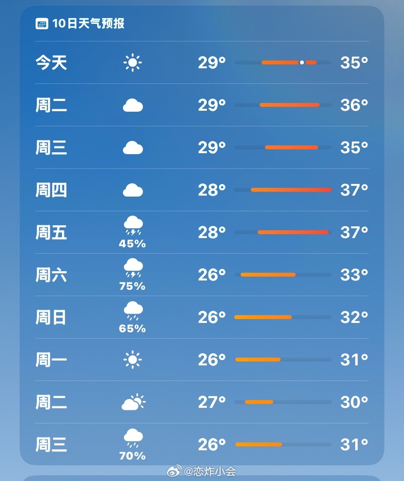 广东你这温度是认真的吗