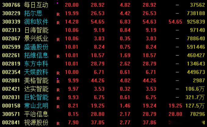 消息面上，蛇年春晚，张艺谋导演的创意融合舞蹈节目《秧BOT》引发极大关注，节目由