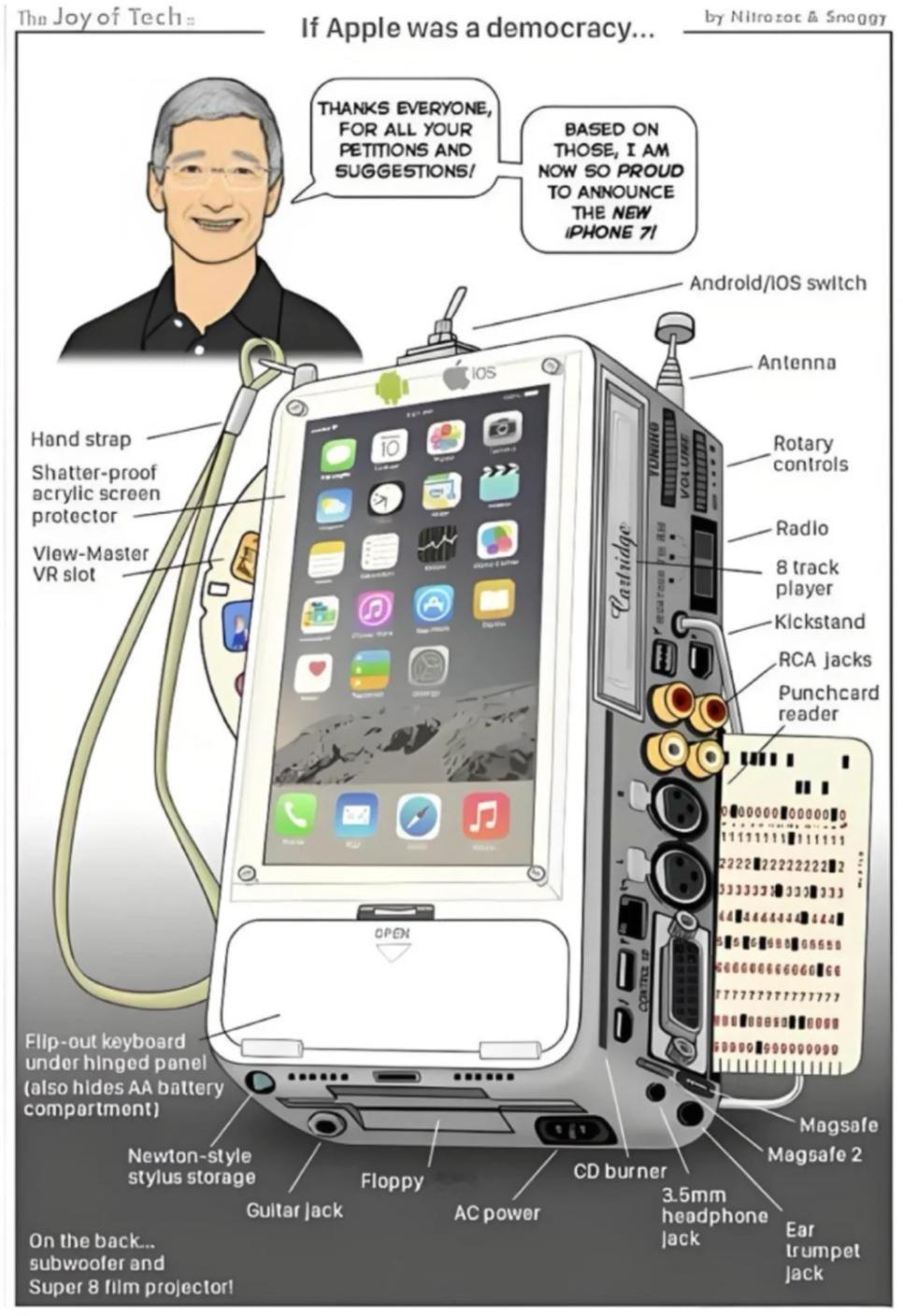 假如苹果认真采纳了每一位用户的意见，那么iPhone就会是这个样子[摊手]iph