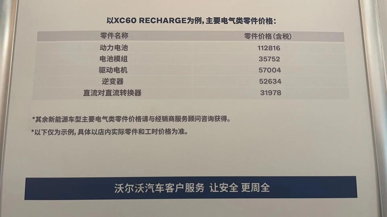 看到零件价格，就一个这才叫电气化时代的买电驱送车啊