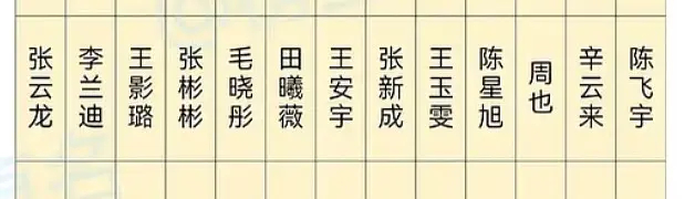 所以是谁抢了丞磊位置？已知排除影璐 