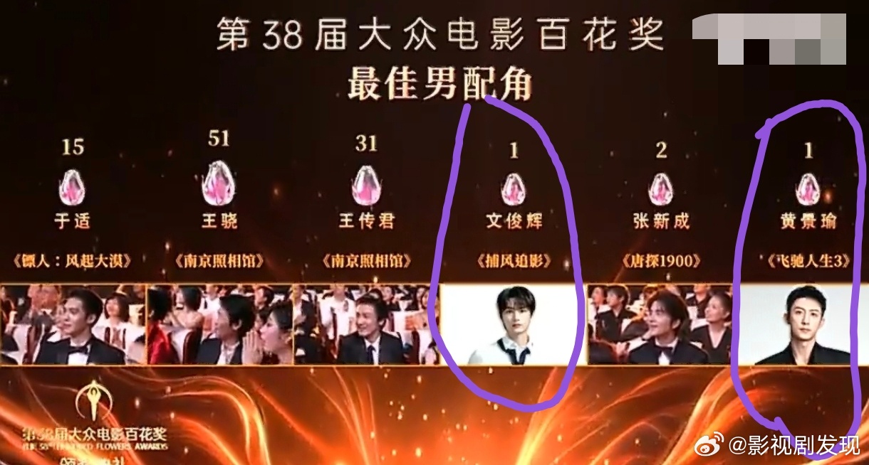 两位没去的票数最低，文俊辉和黄景瑜都只有一票，谢谢参与