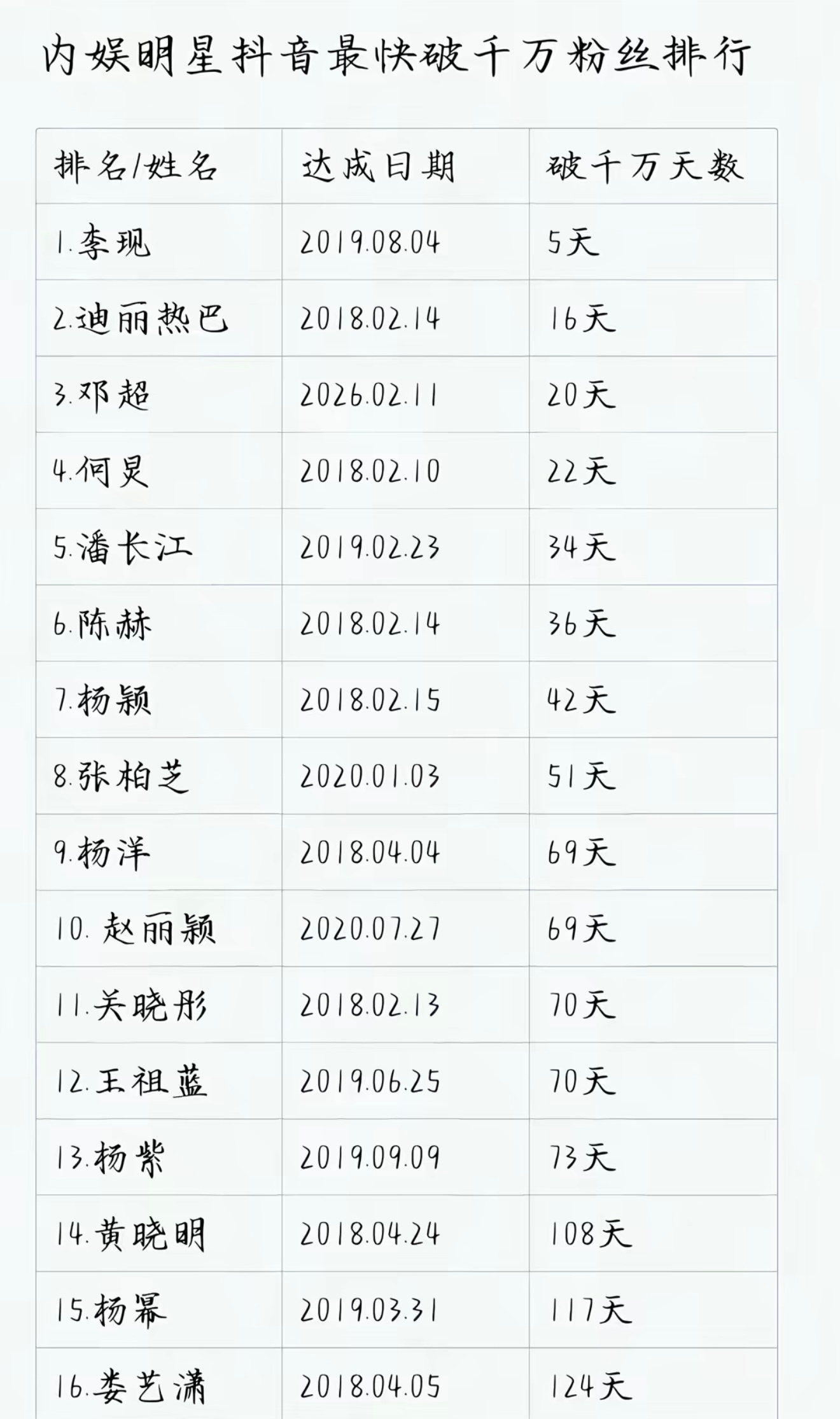李现国民现男友可不是吹的，底盘都是实打实的有料