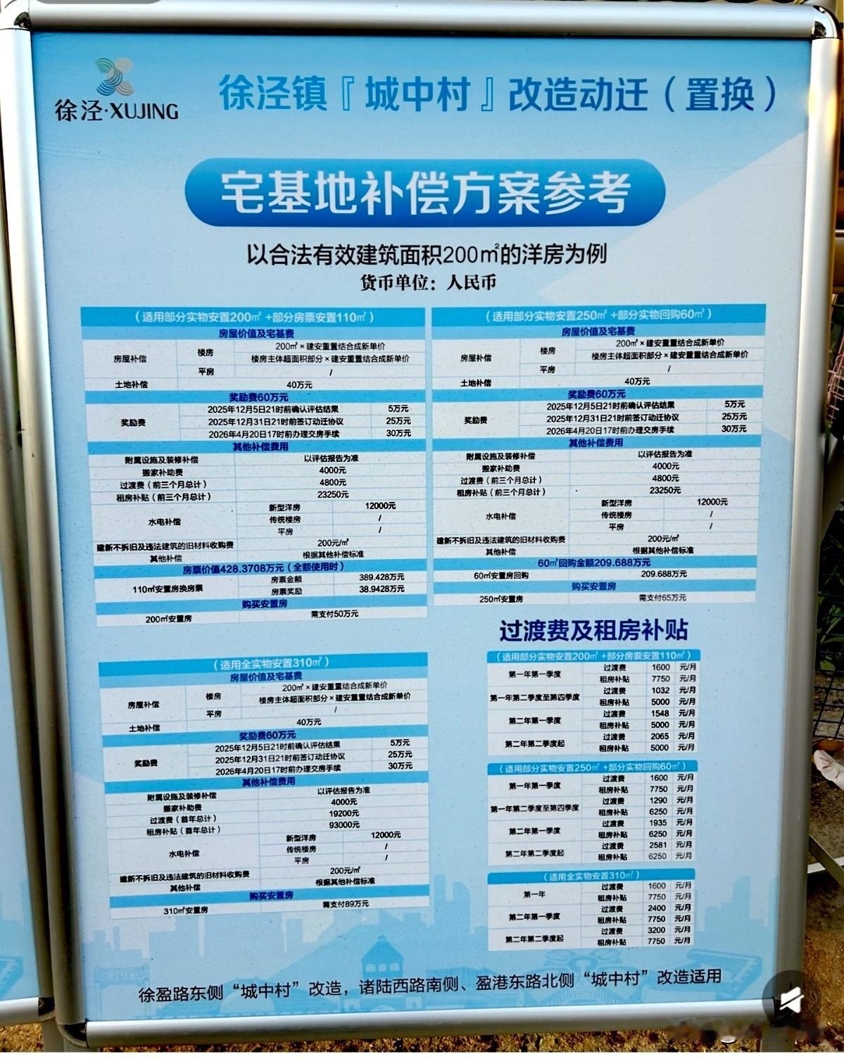 青浦区徐泾镇城中村改造动迁（置换）宅基地补偿方案新鲜出炉。
徐泾镇城中村改造动迁